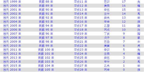 70年是什麼年|民國70年出生 西元 年齢對照表・台灣國定假期